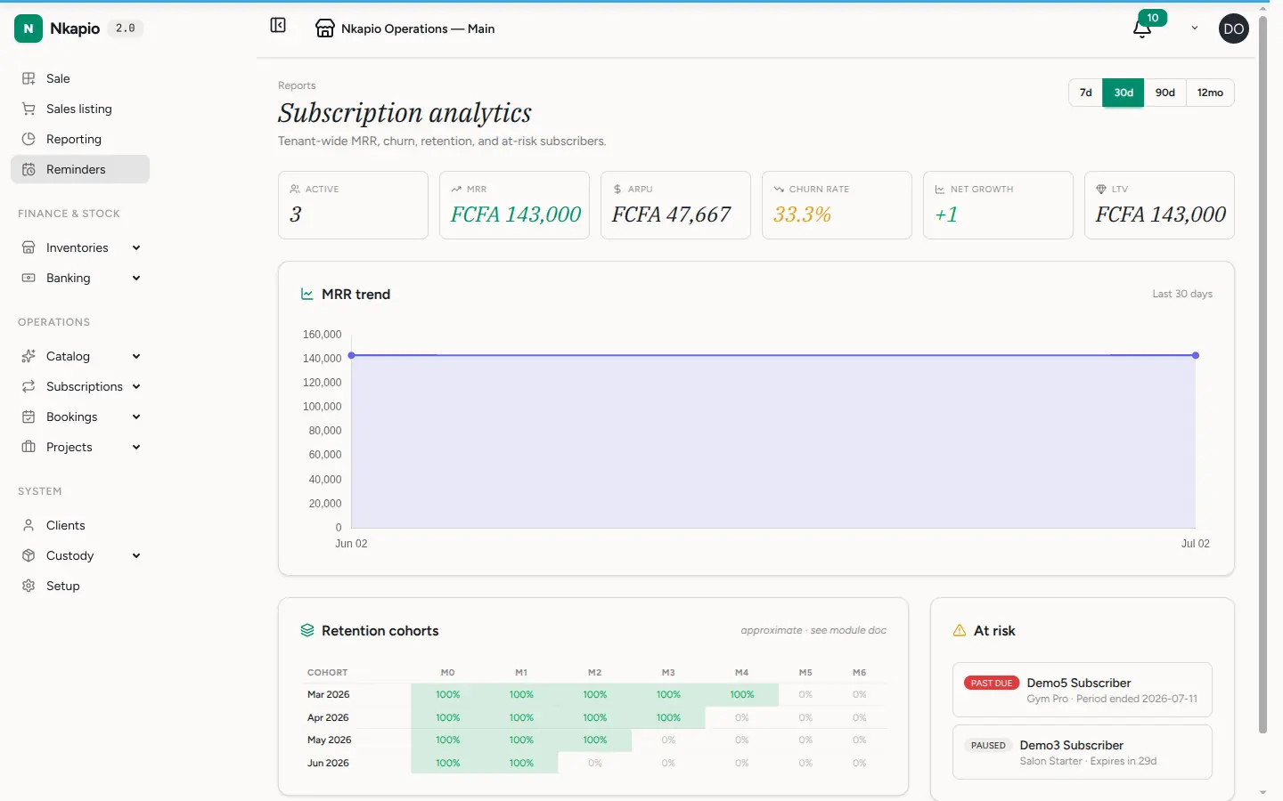 The membership analytics dashboard showing active subscribers and churn