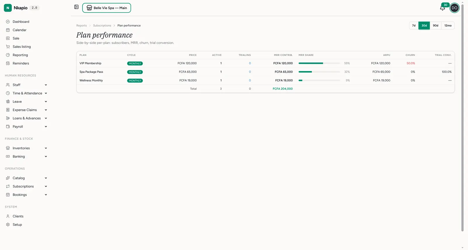 Plan performance — subscribers, MRR, churn and trial conversion per plan