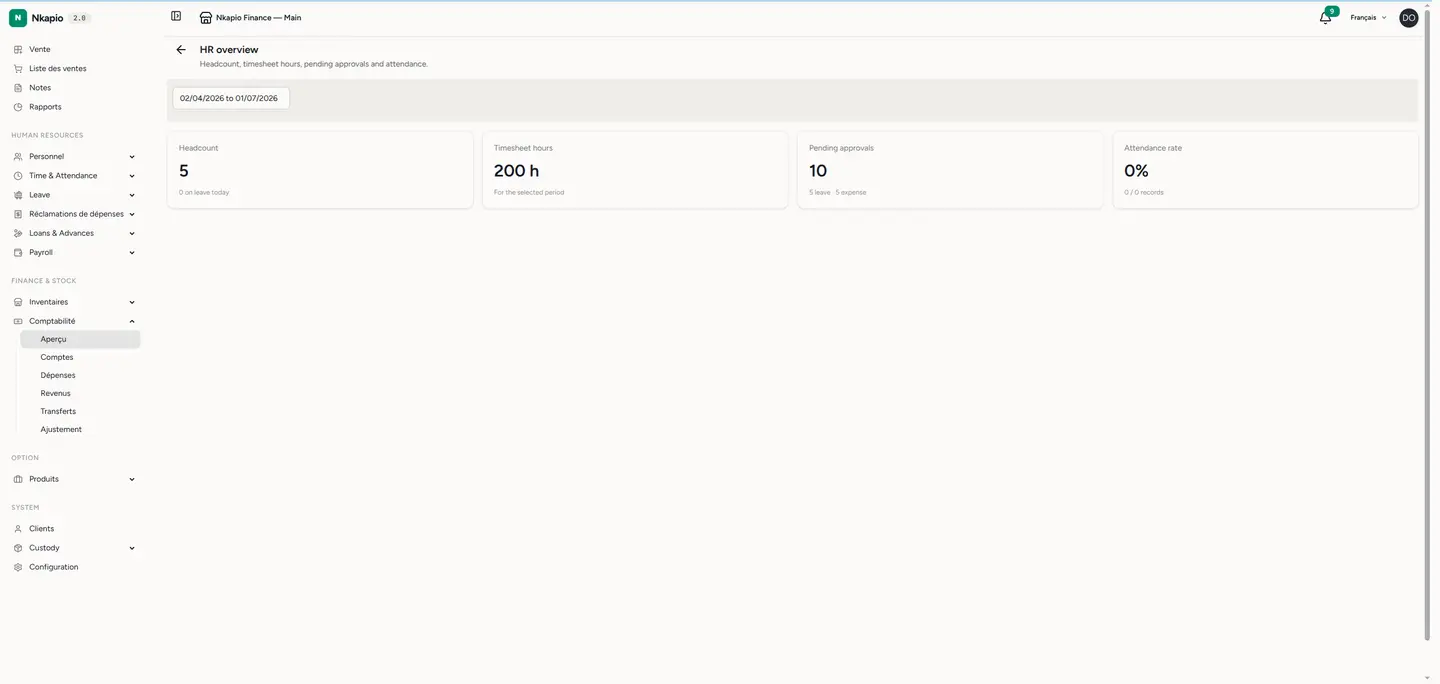 Le tableau de vue RH
